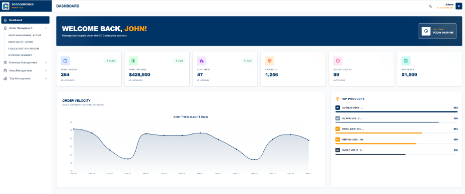 Codeworks Enterprise analytics dashboard with order velocity and revenue KPIs