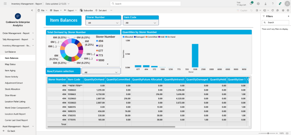 CODI-powered inventory intelligence report
