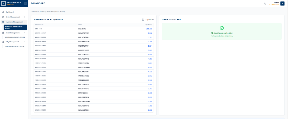Codeworks Essentials logistics management dashboard